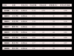 广发期货-原木期货5月月报：外盘报价持续下降